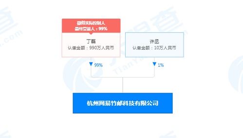 網易靈犀App內測 新入局者能否攪動企業辦公協同市場？