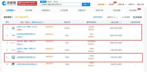上汽集團(tuán)布局未來出行，8億注冊(cè)資本加碼智慧交通